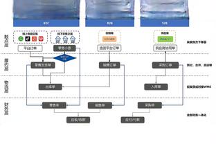 京多安本赛季西甲送出78次关键传球，比其他球员至少多10次